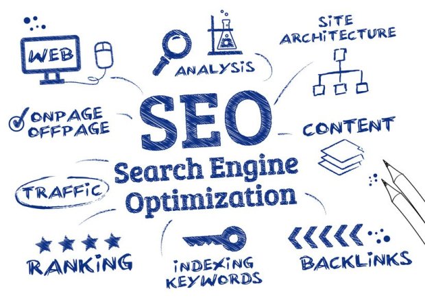 what-is-seo-how-it-all-works